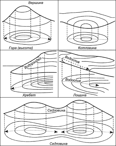 Рельеф на топографических картах - student2.ru
