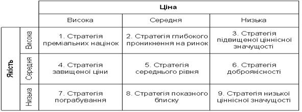 Розділ III. Перелік небезпек та можливостей - student2.ru