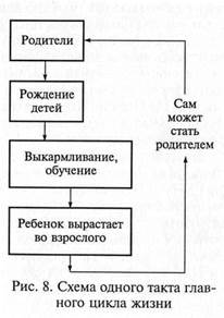 с глобальными факторами - student2.ru