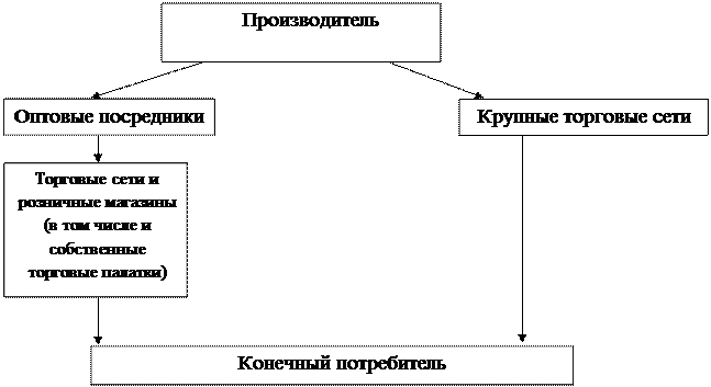 санкт-петурбургский государственный экономический - student2.ru