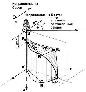 Сбалансированный тангенциальный метод - student2.ru