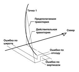 Сбалансированный тангенциальный метод - student2.ru