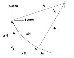 Сбалансированный тангенциальный метод - student2.ru