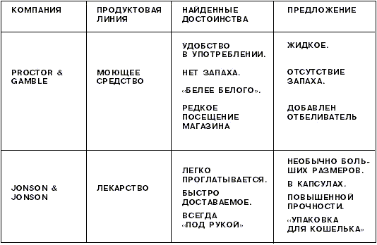 сегментирование по географическому принципу - student2.ru