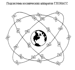 Сетевая радионавигационная спутниковая система (СРНСС) Глонасс - student2.ru