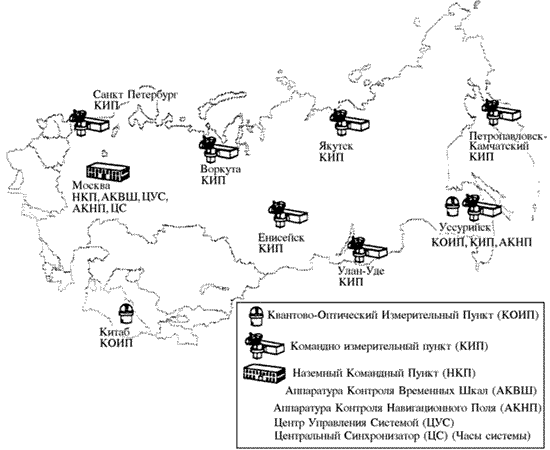 Сетевая радионавигационная спутниковая система (СРНСС) Глонасс - student2.ru