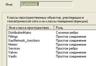 Шаг 1: Изучение сети в ArcCatalog - student2.ru
