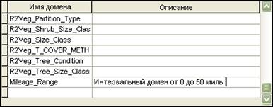 Шаг 2: Создание интервального домена - student2.ru