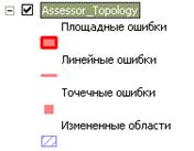 Шаг 3: Использование топологии в ArcMap - student2.ru