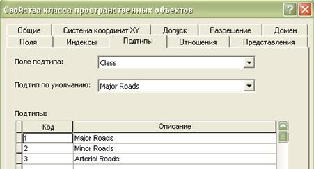 Шаг 3: Создание схемы класса пространственных объектов - student2.ru