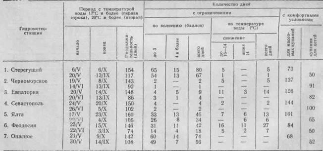 Щутов Ю. И.Воды Крыма. - student2.ru