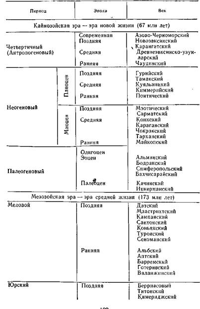 Щутов Ю. И.Воды Крыма. - student2.ru