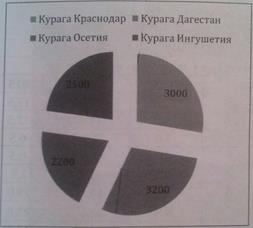 Штатное расписание предприятия - student2.ru