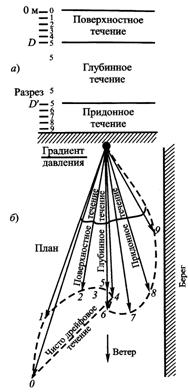 Силы, формирующие течения. Классификация морских течений - student2.ru