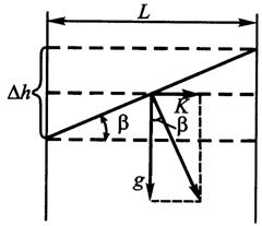 Силы, формирующие течения. Классификация морских течений - student2.ru