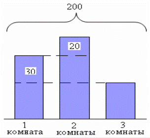 Система оценивания выполнения заданий - student2.ru