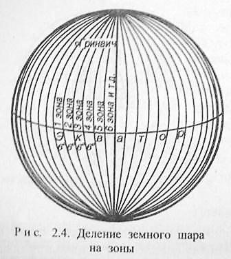 Система высот, принятая в России - student2.ru