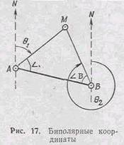 Системы координат, применяемые в топографии - student2.ru