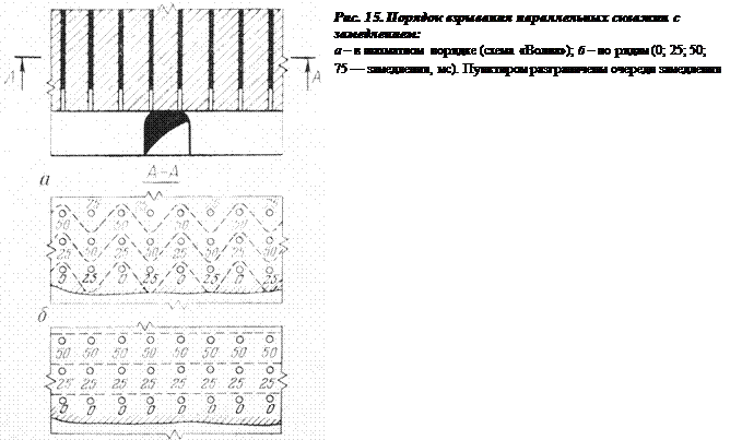 Схема вскрытия и подготовки месторождения. - student2.ru