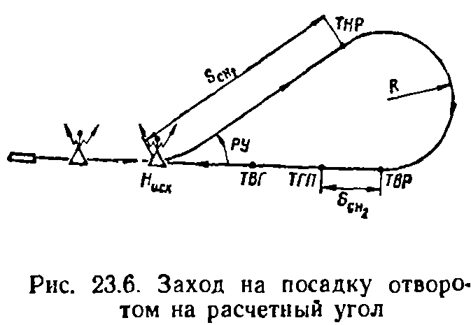 Схемы захода на посадку, применяемые в ГА. - student2.ru