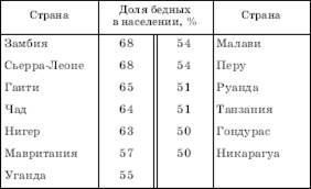 Слаборазвитость как глобальная проблема - student2.ru