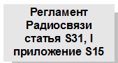 Соблюдать правила техники безопасности - student2.ru