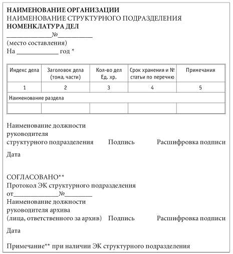 Содержательная часть номенклатуры представляет собой таблицу, состоящую из 5 граф. - student2.ru