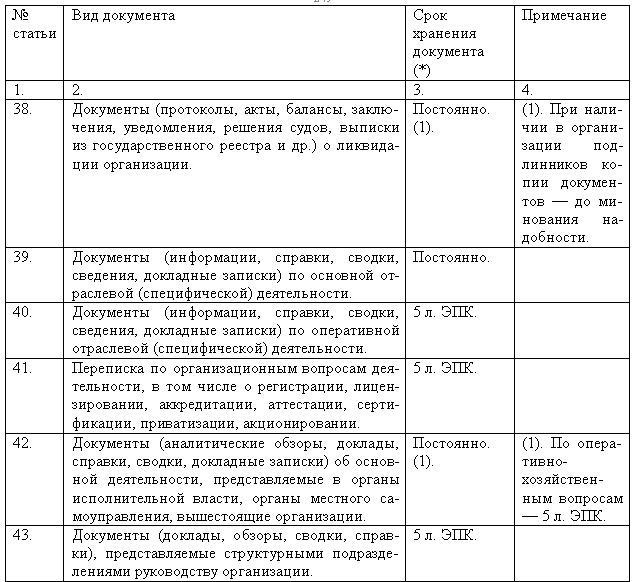 Содержательная часть номенклатуры представляет собой таблицу, состоящую из 5 граф. - student2.ru