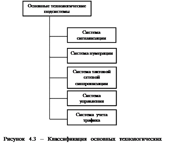 Состав системы телефонной связи общего пользования Российской Федерации - student2.ru