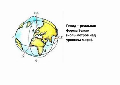 Современные представления о фигуре Земли - student2.ru