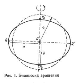 Современные представления о фигуре Земли - student2.ru