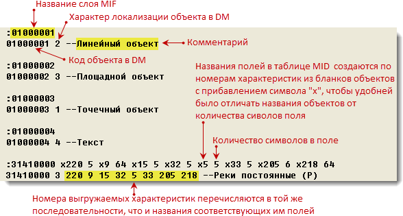 Создание и настройка файла «.OUT» для экспорта карты DM в набор файлов обменного формата Mapinfo - student2.ru