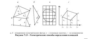 Способы определения площадей участков местности - student2.ru