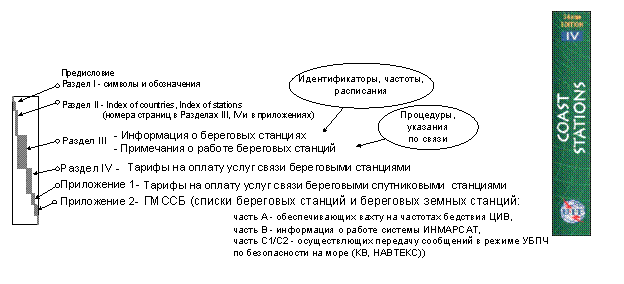 способы поиска информации в справочниках - student2.ru