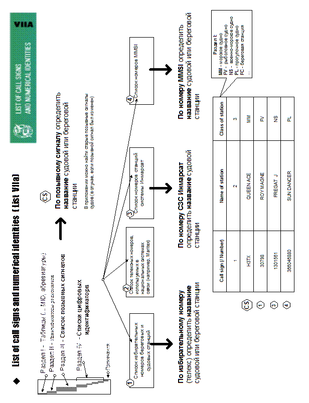 способы поиска информации в справочниках - student2.ru