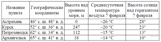 Сред­няя ме­сяч­ная тем­пе­ра­ту­ра воз­ду­ха и ко­ли­че­ство осад­ков по не­ко­то­рым субъ­ек­там Рос­сий­ской Фе­де­ра­ции в 2008 г. - student2.ru