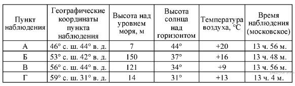 Сред­няя ме­сяч­ная тем­пе­ра­ту­ра воз­ду­ха и ко­ли­че­ство осад­ков по не­ко­то­рым субъ­ек­там Рос­сий­ской Фе­де­ра­ции в 2008 г. - student2.ru