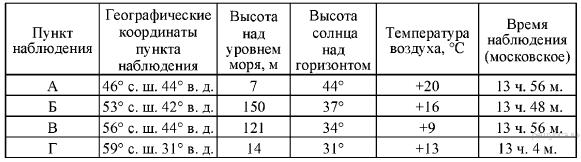 Сред­няя ме­сяч­ная тем­пе­ра­ту­ра воз­ду­ха и ко­ли­че­ство осад­ков по не­ко­то­рым субъ­ек­там Рос­сий­ской Фе­де­ра­ции в 2008 г. - student2.ru