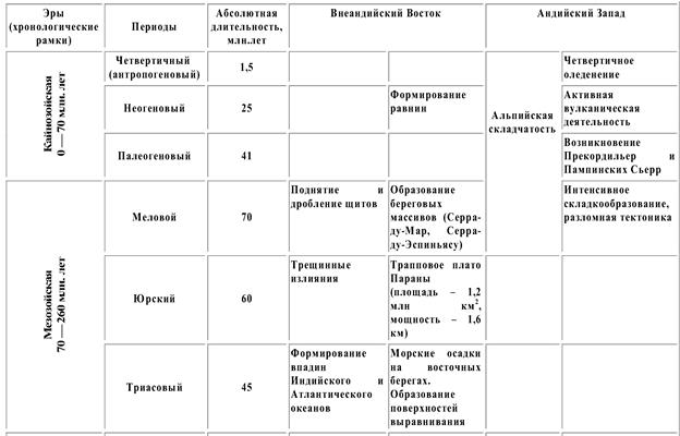 Среднегодовое количество осадков в январе - student2.ru