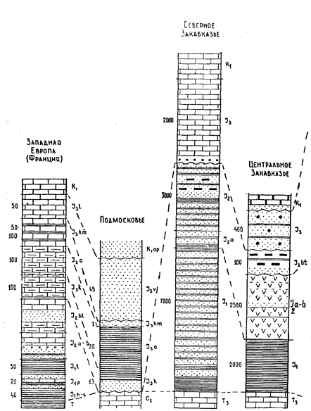 стратиграфическое расчленение и стратотипы - student2.ru