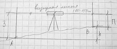 Сущность и способы геометрического нивелирования - student2.ru