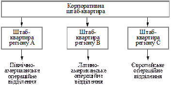 суть і основні типи організаційних структур міжнародних корпорацій - student2.ru