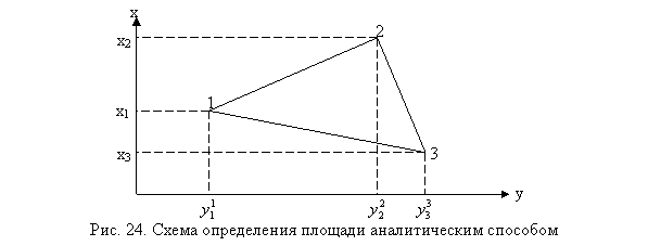Связь дирекционных углов румбов - student2.ru