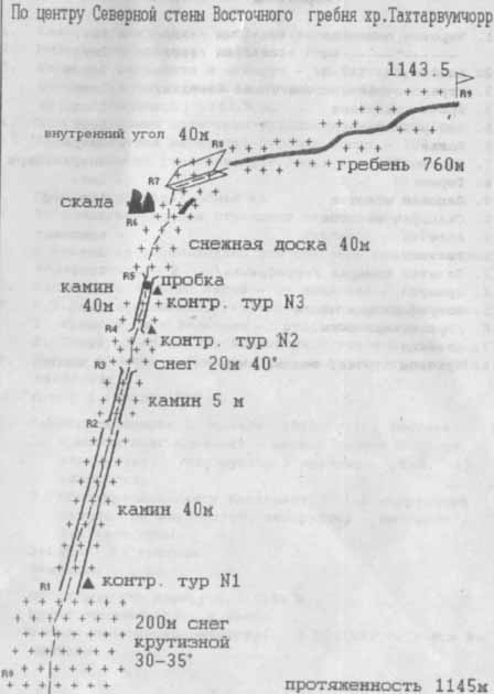 Тахтарвумчорр по северной стене восточного отрога («рога»), скальный, 2б - student2.ru