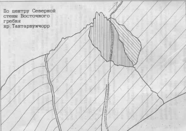 Тахтарвумчорр по северной стене восточного отрога («рога»), скальный, 2б - student2.ru