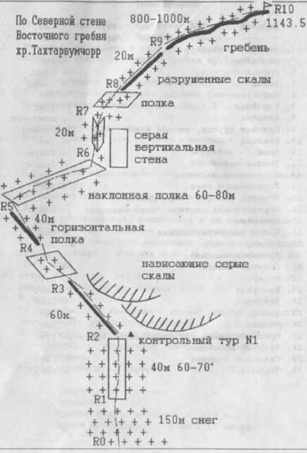 Тахтарвумчорр по северной стене восточного отрога («рога»), скальный, 2б - student2.ru