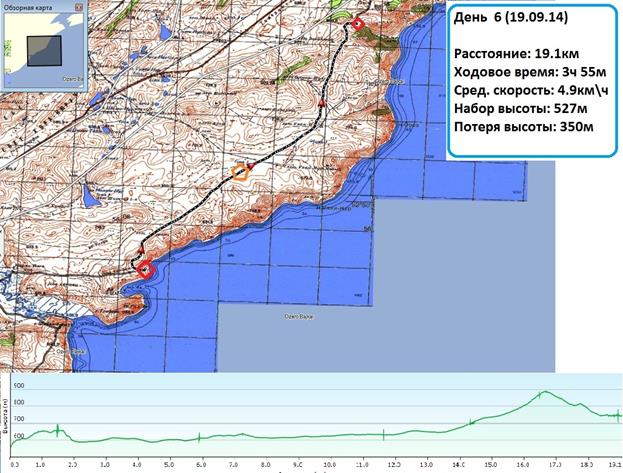 техническое описание маршрута - student2.ru