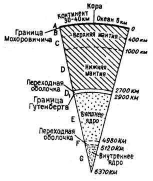 Тектонические формы рельефа - student2.ru