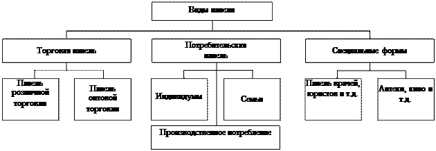 Тема 2. Маркетинговые исследования - student2.ru