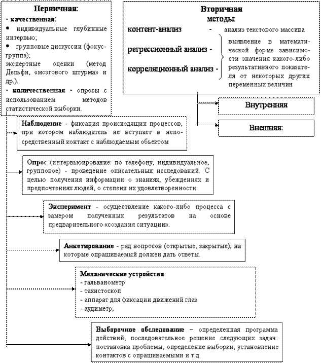 Тема 2. Маркетинговые исследования - student2.ru